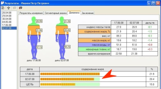 результаты измерения состава тела на анализаторе Tanita SC-330 в программе BodyAnalyzer