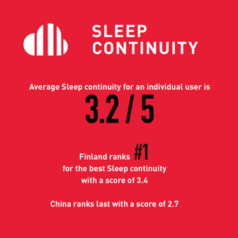 анализ сна в polar sleep plus- показатель непрерывности сна